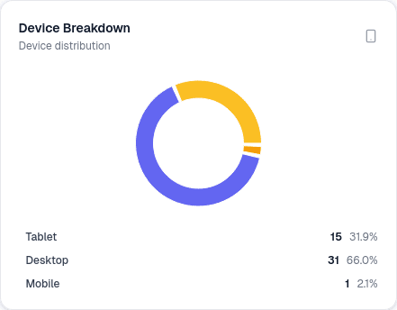 Added Pay UPI Directly Link Analytics - 3