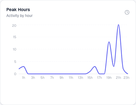 Added Pay UPI Directly Link Analytics - 4