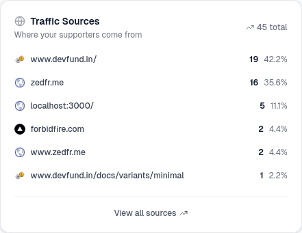 Added Pay UPI Directly Link Analytics - 2